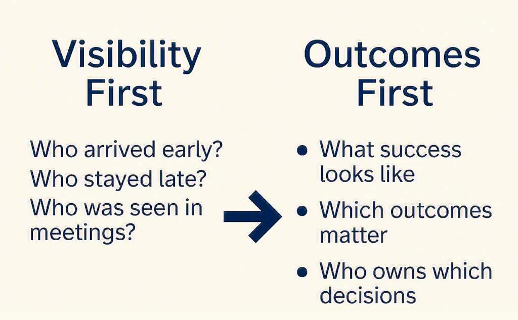 Productivity assessments must shift from visibility first to outcomes first.