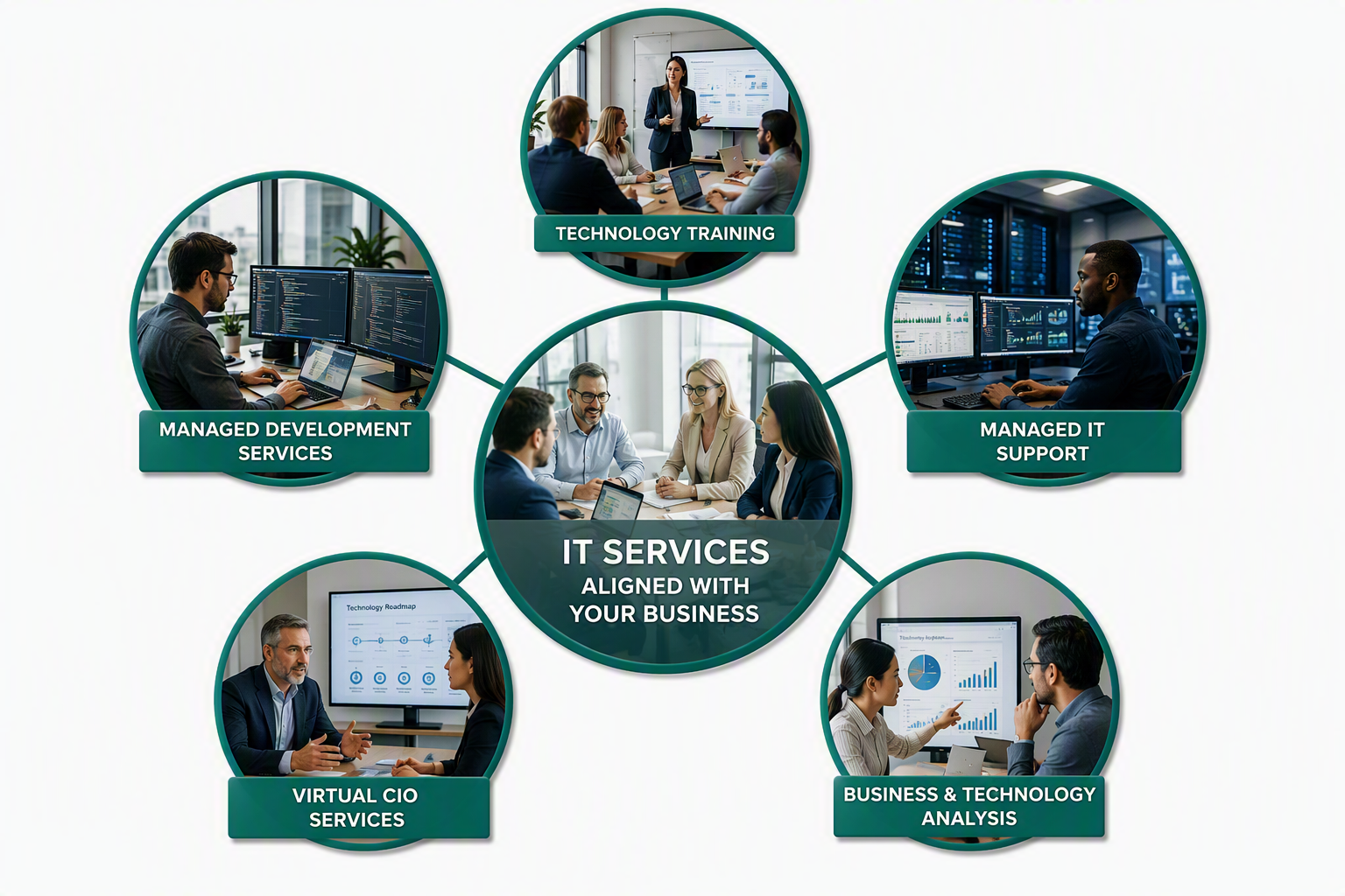 Connected IT Services